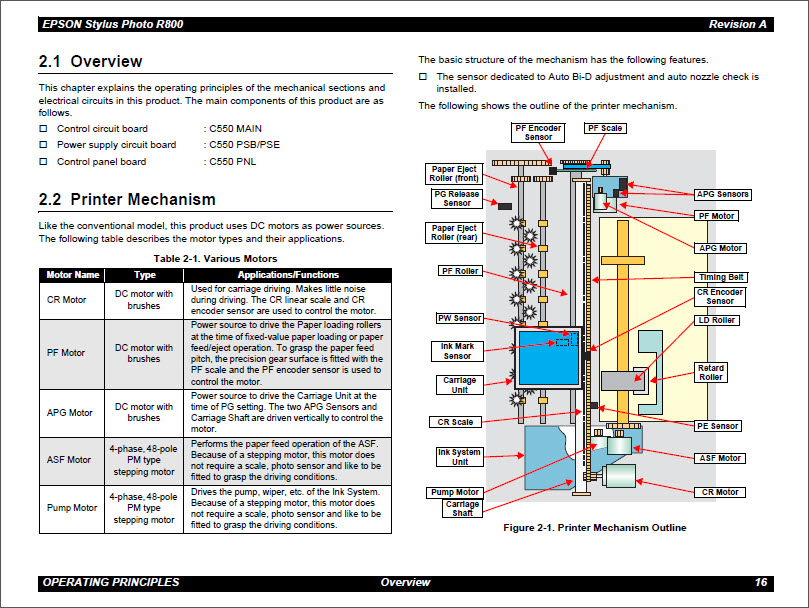 EPSON R800 Service Manual-3